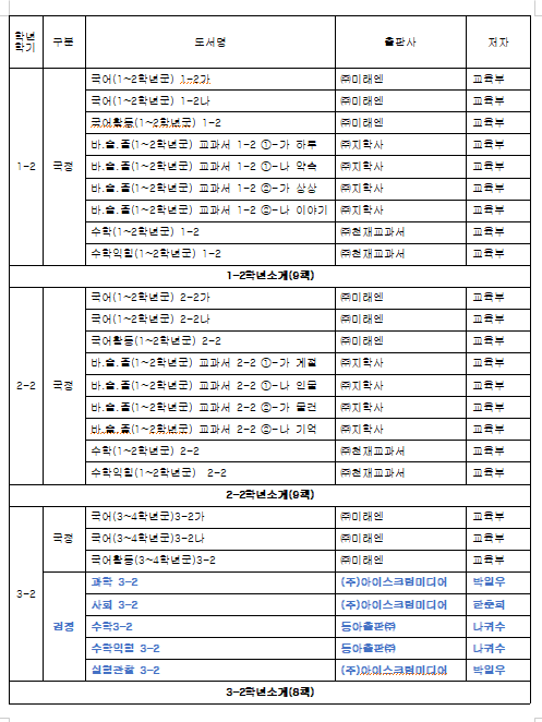 신월초 교과서 안내-1.png