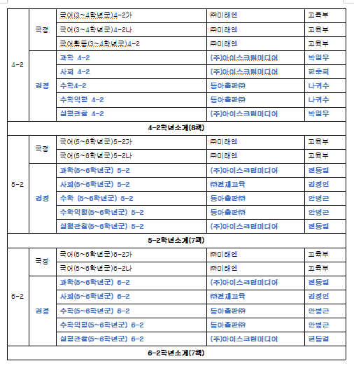 신월초 교과서 안내-2.png